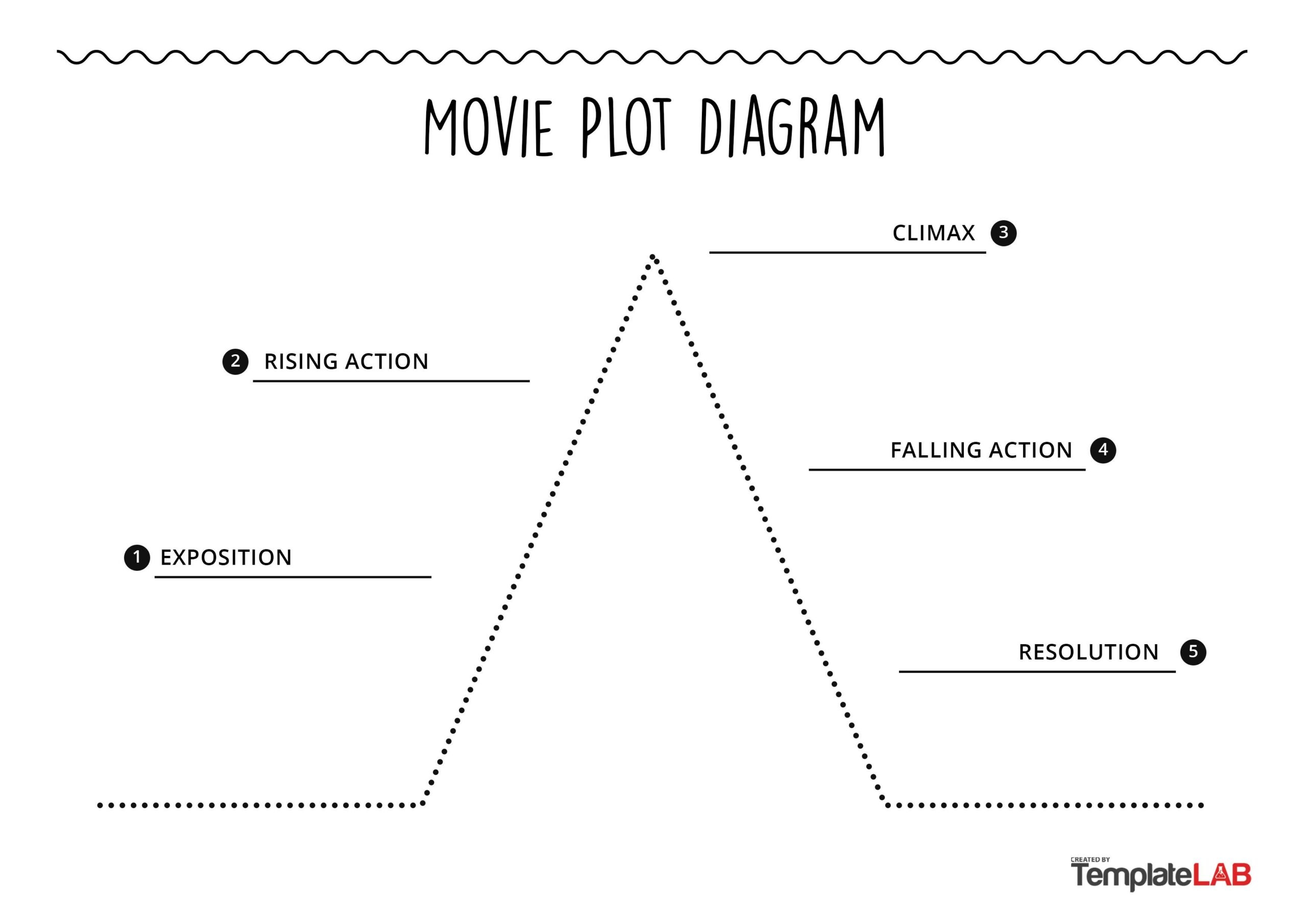 Plot Diagram Free Printable Worksheet